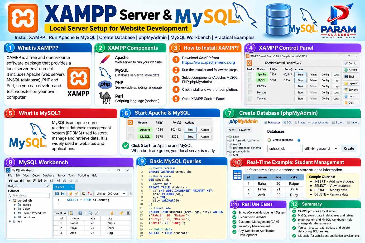 MySQL Tutorial for Beginners: Complete Introduction to Database & SQL